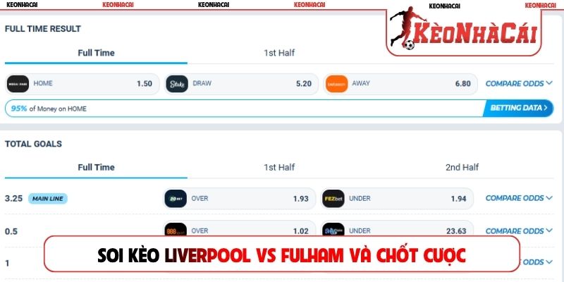 Soi kèo Liverpool vs Fulham và chốt cược nhanh
